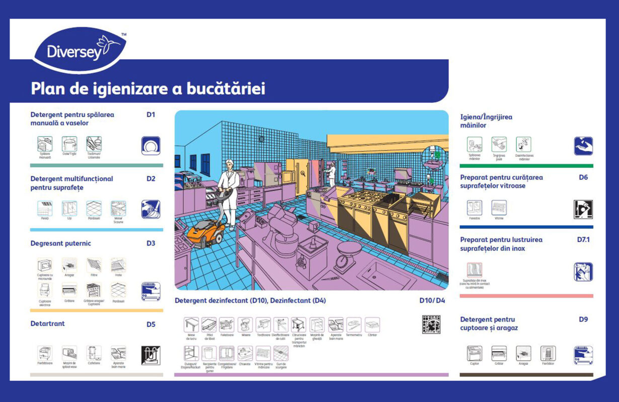 plan igienizare bucatarie horeca