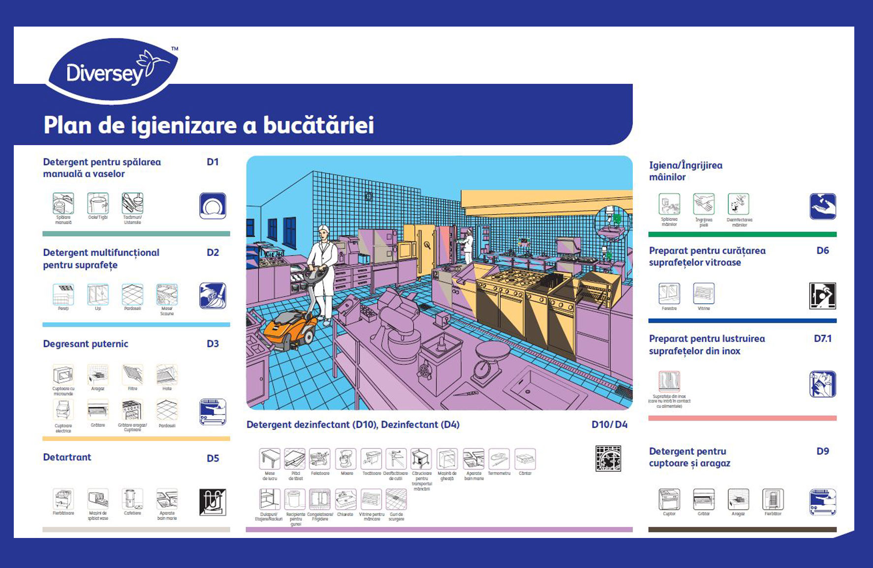 plan igienizare bucatarie horeca